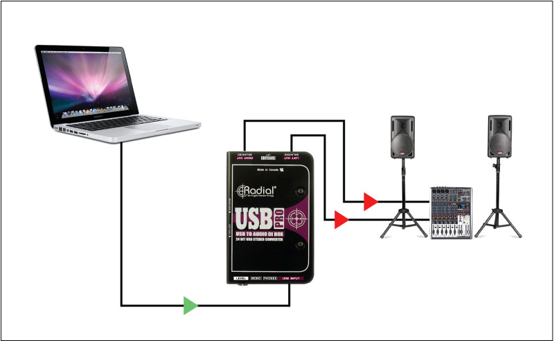 Collegatelo a un computer portatile ed avrete a disposizione automaticamente i file audio digitali per un suono stereo incredibile grazie ai convertitori digitale-analogico a 24 bit. Per iniziare, è sufficiente collegare le uscite agli ingressi microfonici del vostro mixer o a qualsiasi dispositivo line-level a +4dB.